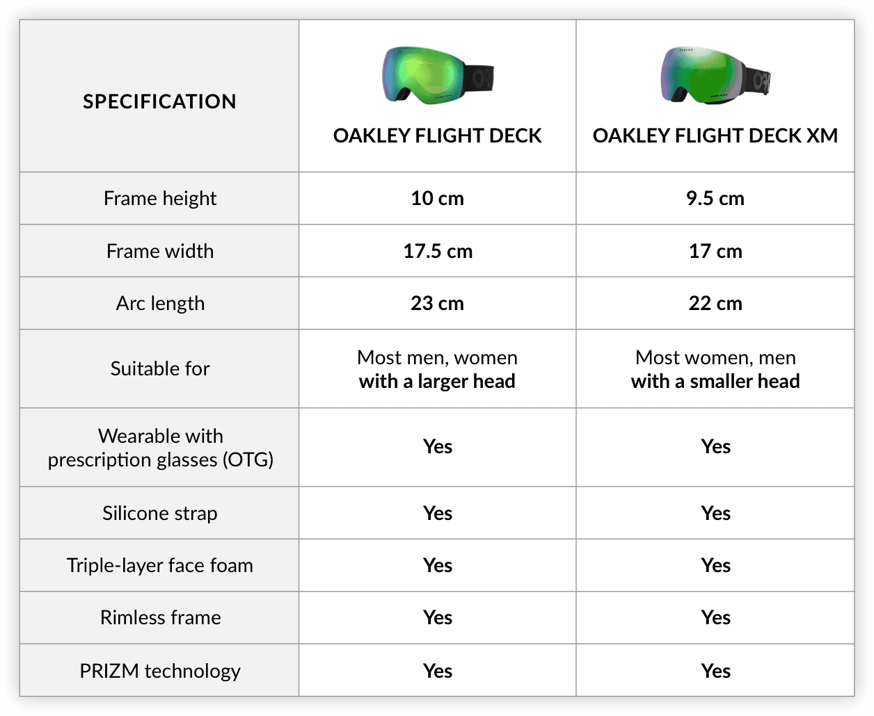 oakley frame sizes