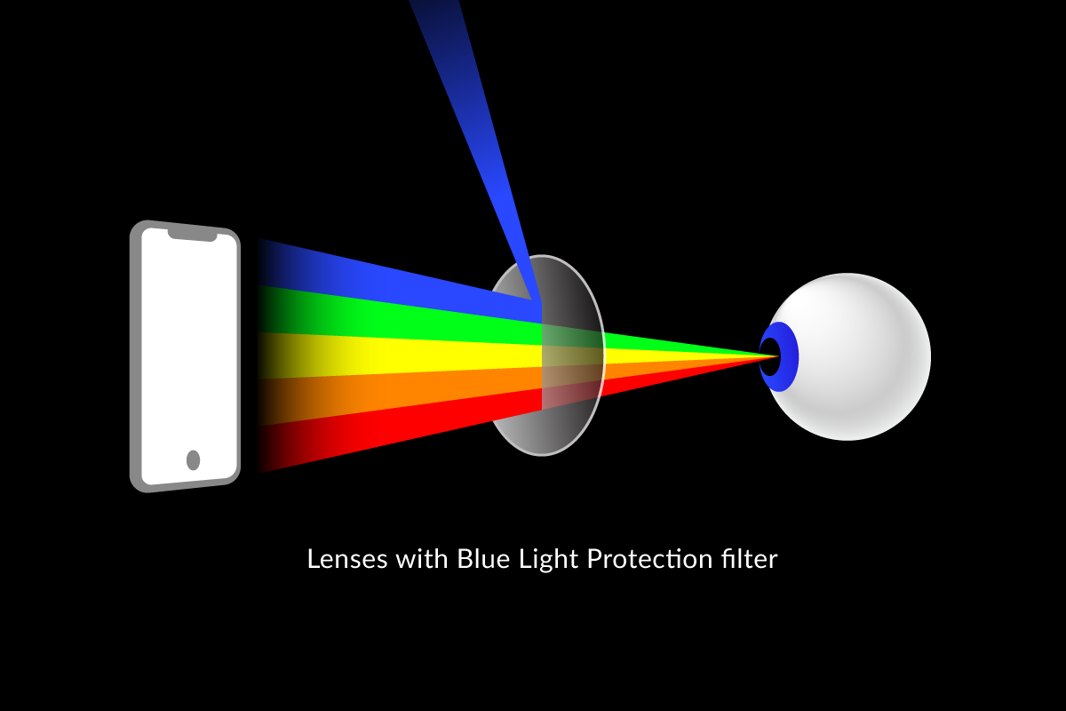 Blue light: How to protect yourself? | eyerim blog | eyerim blog